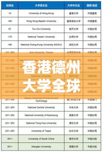 香港德州大学全球排名及学术影响力解析