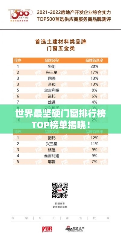 世界最坚硬门窗排行榜TOP榜单揭晓！