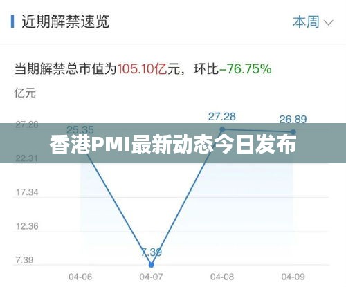 香港PMI最新动态今日发布