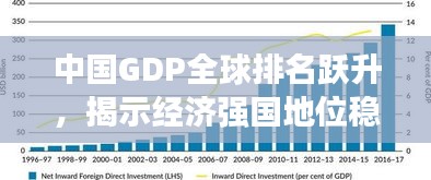 中国GDP全球排名跃升，揭示经济强国地位稳固！