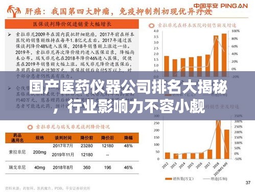 国产医药仪器公司排名大揭秘，行业影响力不容小觑
