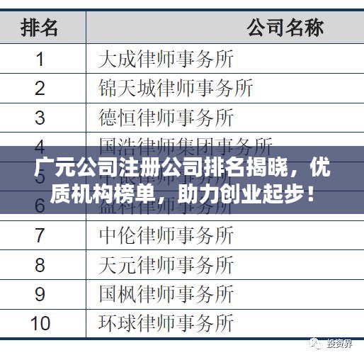 广元公司注册公司排名揭晓，优质机构榜单，助力创业起步！