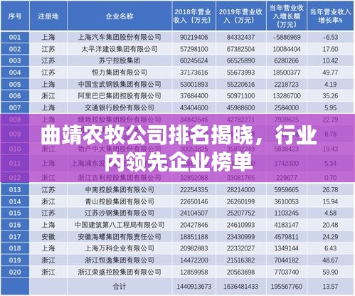 曲靖农牧公司排名揭晓，行业内领先企业榜单