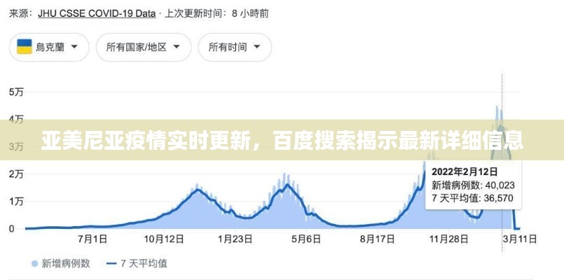 亚美尼亚疫情实时更新，百度搜索揭示最新详细信息