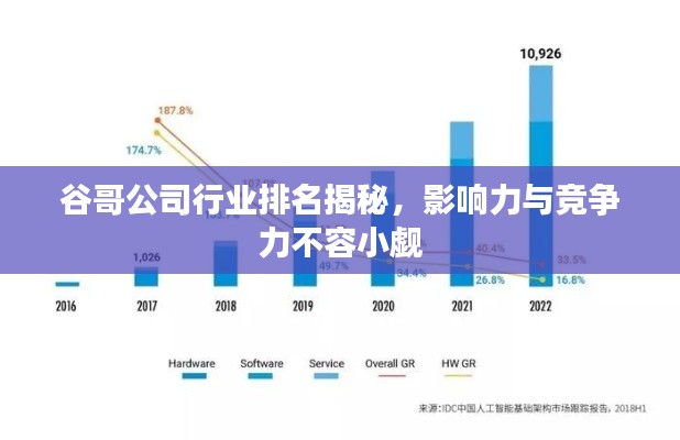 谷哥公司行业排名揭秘，影响力与竞争力不容小觑