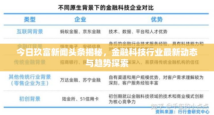 今日玖富新闻头条揭秘，金融科技行业最新动态与趋势探索
