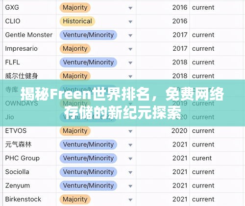 揭秘Freen世界排名，免费网络存储的新纪元探索