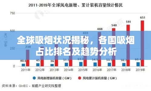 全球吸烟状况揭秘，各国吸烟占比排名及趋势分析