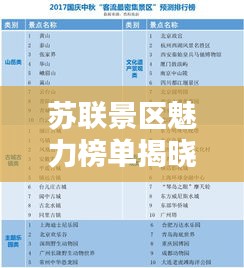 苏联景区魅力榜单揭晓，十大景点上榜，惊艳你的眼球！