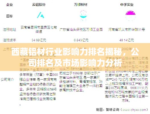 西藏铝材行业影响力排名揭秘，公司排名及市场影响力分析