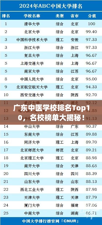 广东中医学校排名Top10，名校榜单大揭秘！