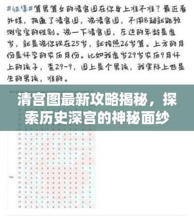 清宫图最新攻略揭秘，探索历史深宫的神秘面纱