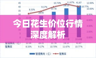 今日花生价位行情深度解析