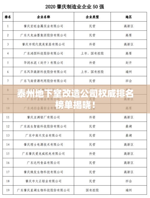 泰州地下室改造公司权威排名榜单揭晓！