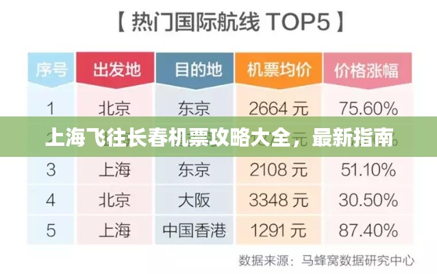 上海飞往长春机票攻略大全，最新指南