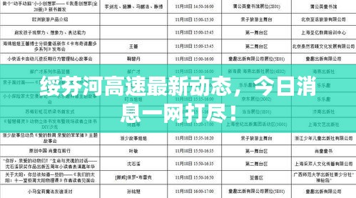 绥芬河高速最新动态，今日消息一网打尽！