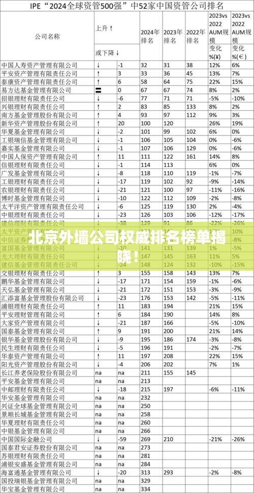 北京外墙公司权威排名榜单揭晓！