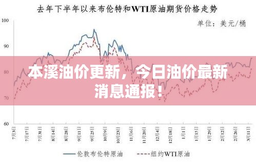 本溪油价更新，今日油价最新消息通报！