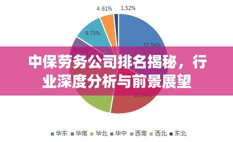 中保劳务公司排名揭秘，行业深度分析与前景展望