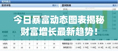 今日暴富动态图表揭秘财富增长最新趋势！