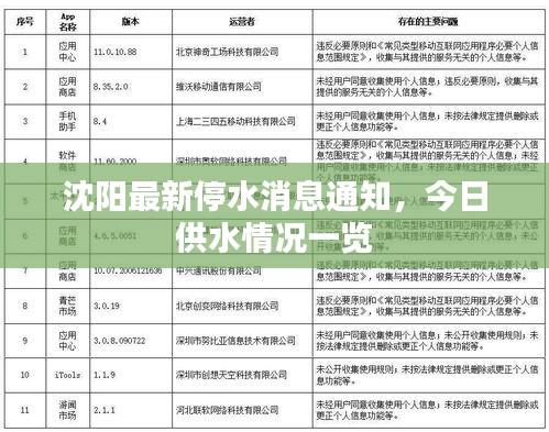 沈阳最新停水消息通知，今日供水情况一览