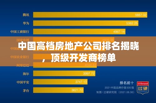 中国高档房地产公司排名揭晓，顶级开发商榜单