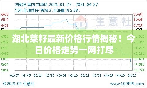 湖北菜籽最新价格行情揭秘！今日价格走势一网打尽
