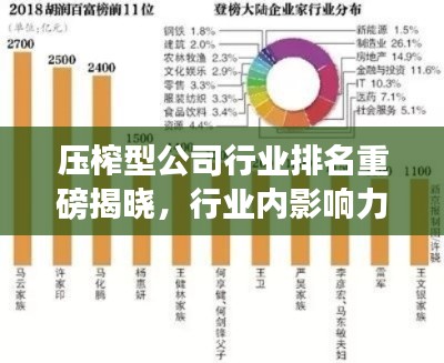 压榨型公司行业排名重磅揭晓，行业内影响力巨头全揭秘