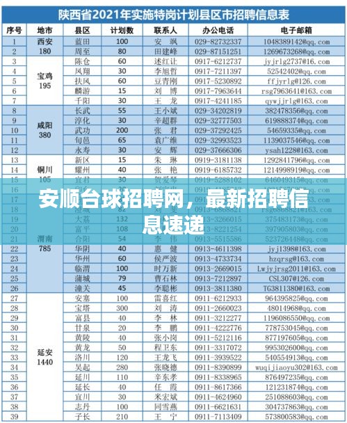 安顺台球招聘网，最新招聘信息速递