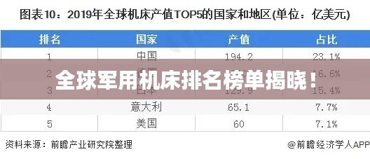 全球军用机床排名榜单揭晓！