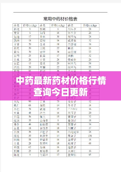 中药最新药材价格行情查询今日更新