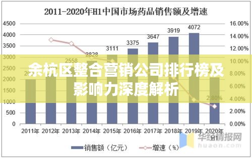 余杭区整合营销公司排行榜及影响力深度解析