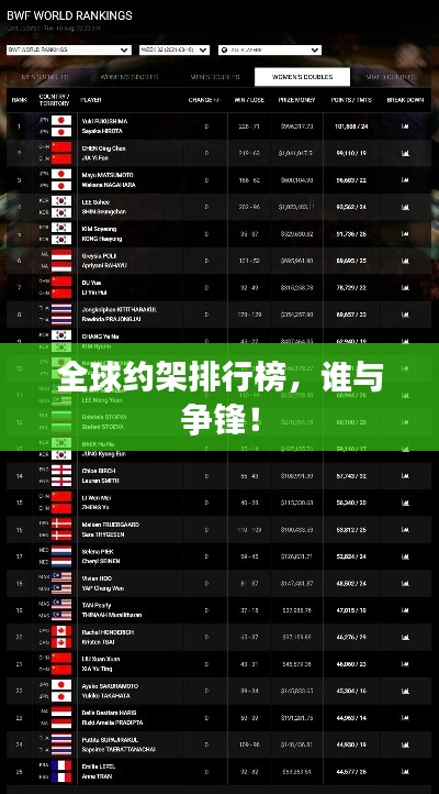 全球约架排行榜，谁与争锋！