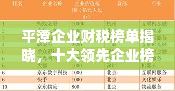平潭企业财税榜单揭晓，十大领先企业榜单排名重磅出炉！