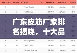 广东皮筋厂家排名揭晓，十大品牌榜单重磅出炉！