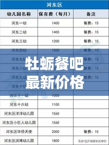牡蛎餐吧最新价格查询表，不容错过！