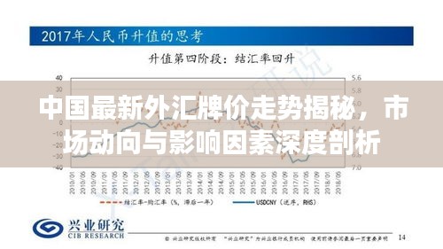 中国最新外汇牌价走势揭秘，市场动向与影响因素深度剖析