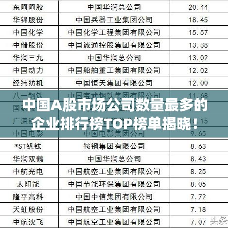中国A股市场公司数量最多的企业排行榜TOP榜单揭晓！