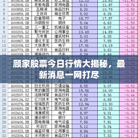 顾家股票今日行情大揭秘，最新消息一网打尽