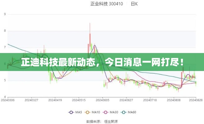 正迪科技最新动态，今日消息一网打尽！