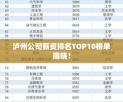 泸州公司薪资排名TOP10榜单揭晓！