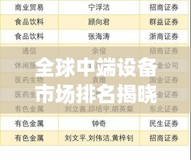 全球中端设备市场排名揭晓！