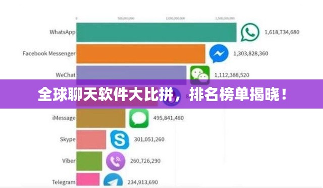 全球聊天软件大比拼，排名榜单揭晓！