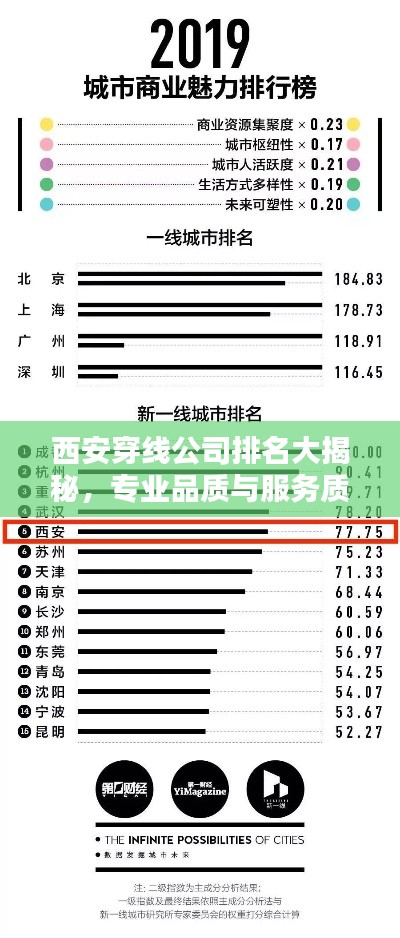 西安穿线公司排名大揭秘，专业品质与服务质量并重的企业榜单！