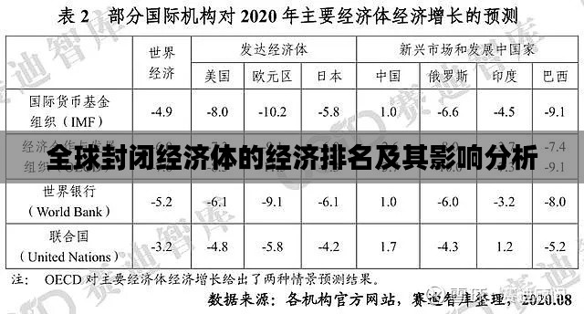 全球封闭经济体的经济排名及其影响分析