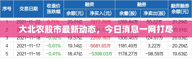 大北农股市最新动态，今日消息一网打尽