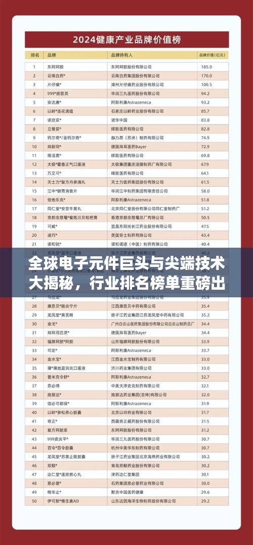 全球电子元件巨头与尖端技术大揭秘，行业排名榜单重磅出炉！
