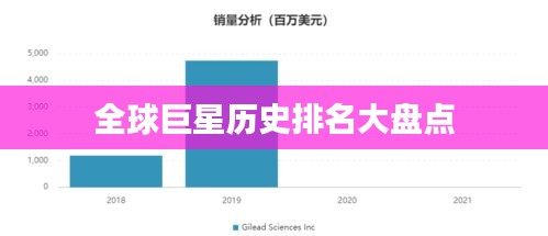 全球巨星历史排名大盘点