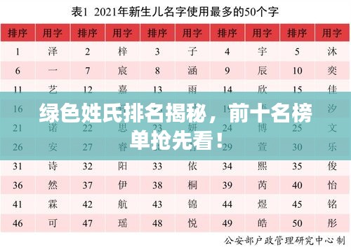 绿色姓氏排名揭秘，前十名榜单抢先看！