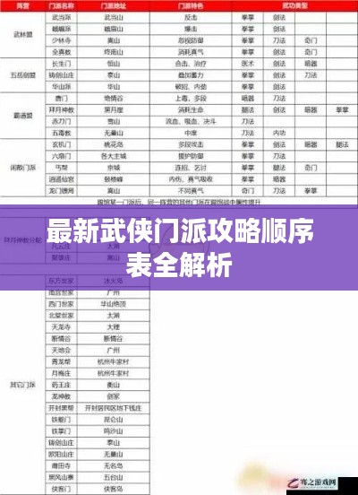 最新武侠门派攻略顺序表全解析